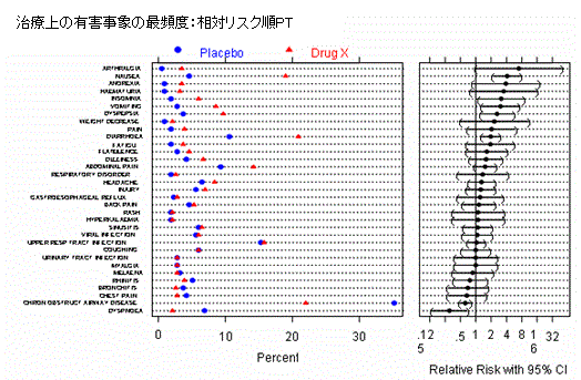 小規模データセットに対して、PT表示が適切